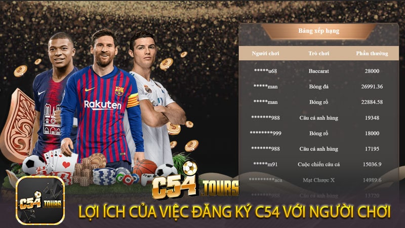 Đăng ký C54 - Chìa Khóa Mở Ra Thế Giới Cá Cược hoàn mỹ - c54.tours